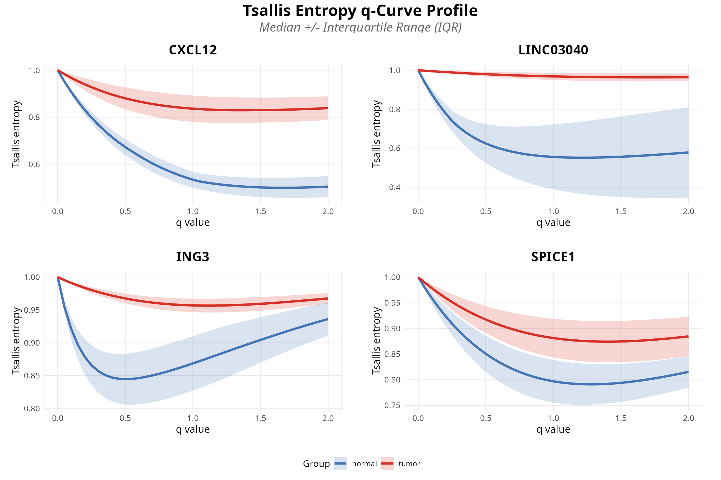 Extended Data Figure 1 | SRH rank test results for scale-dependent isoform switching.